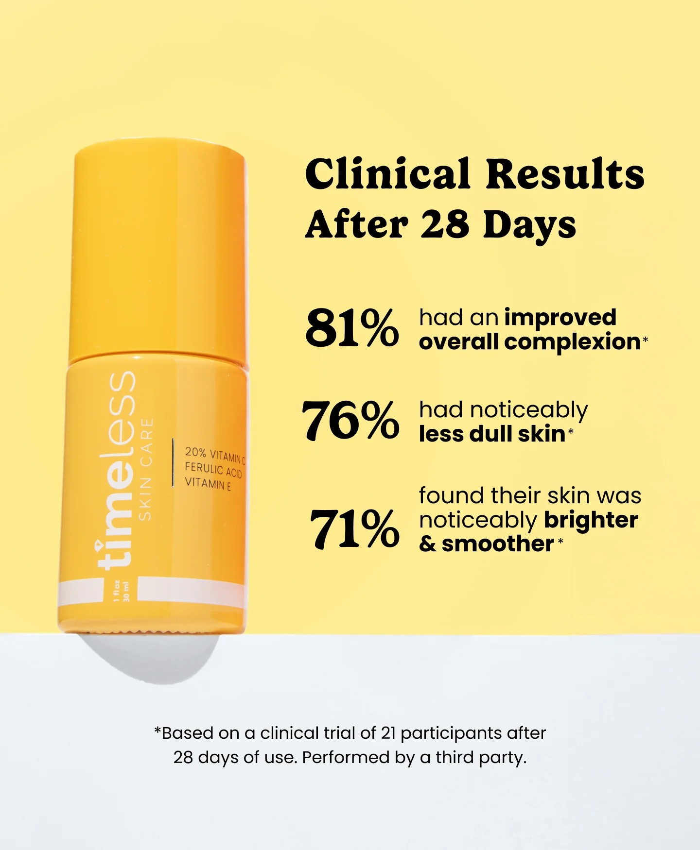 20% Vitamin C + E Ferulic Acid Serum - Image 3