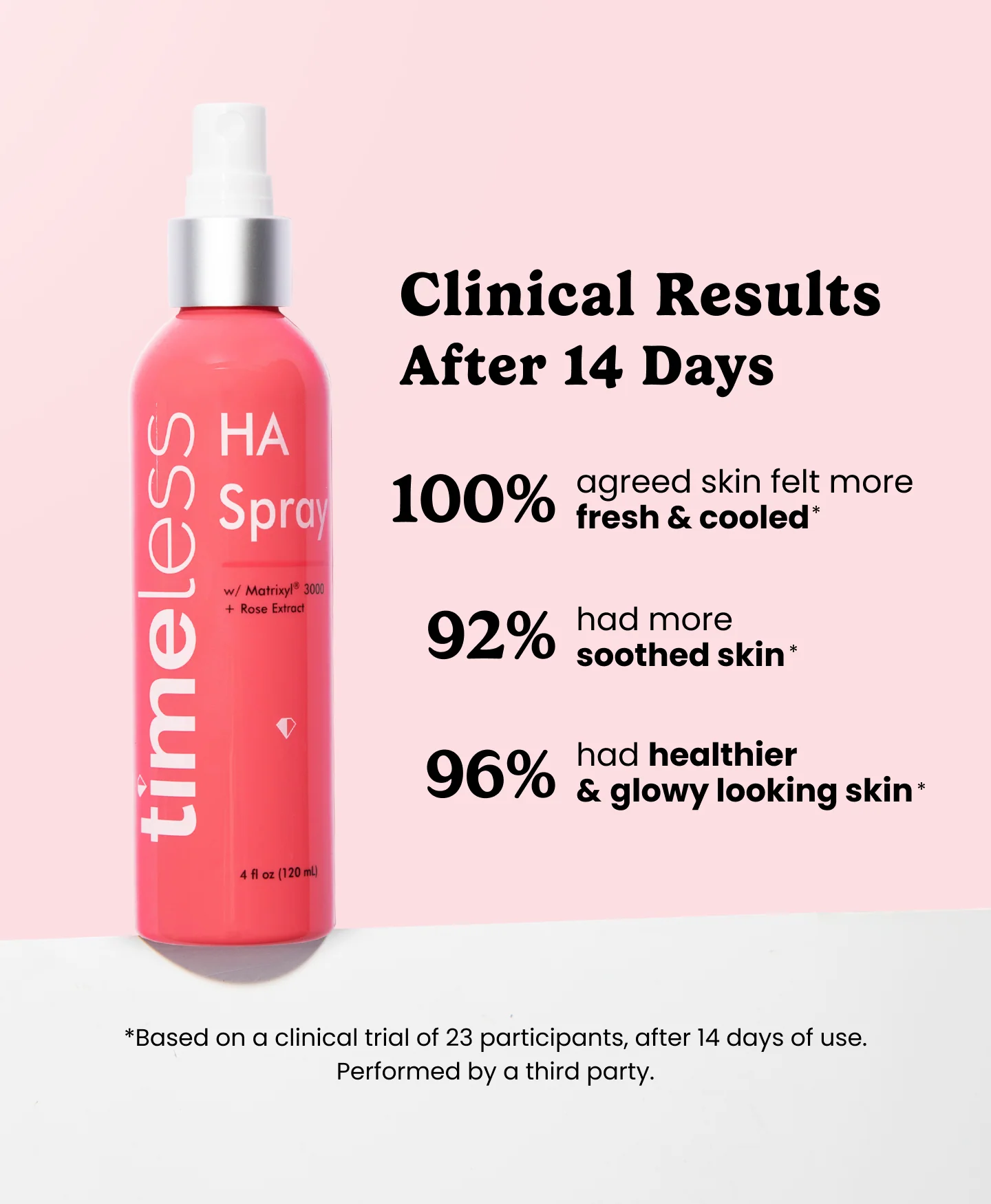 Hydrating Matrixyl® 3000 Peptides + Hyaluronic Acid Facial Spray w/ Rose - Image 3