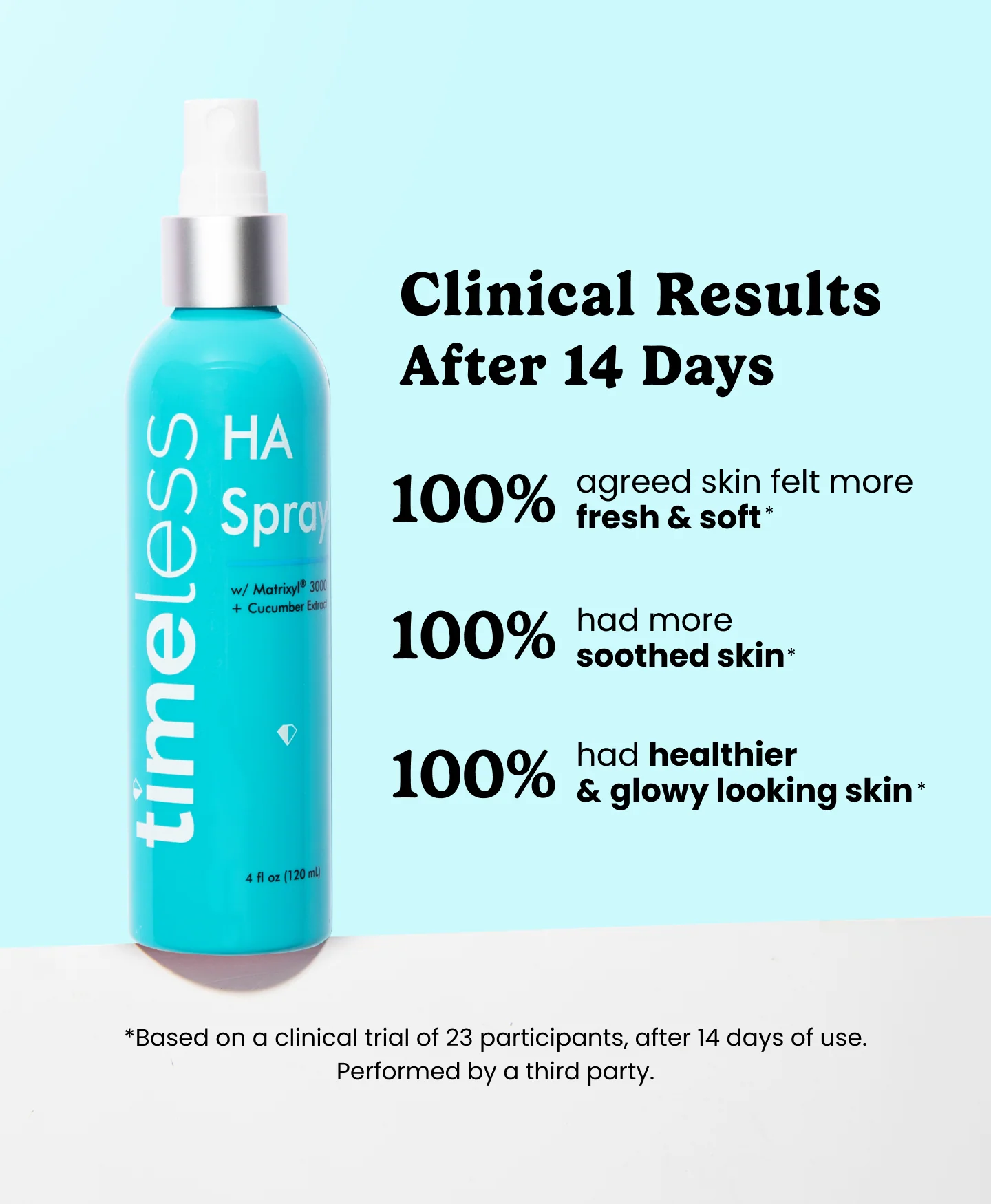 Hydrating Matrixyl® 3000 Peptides + Hyaluronic Acid Facial Spray w/ Cucumber - Image 3